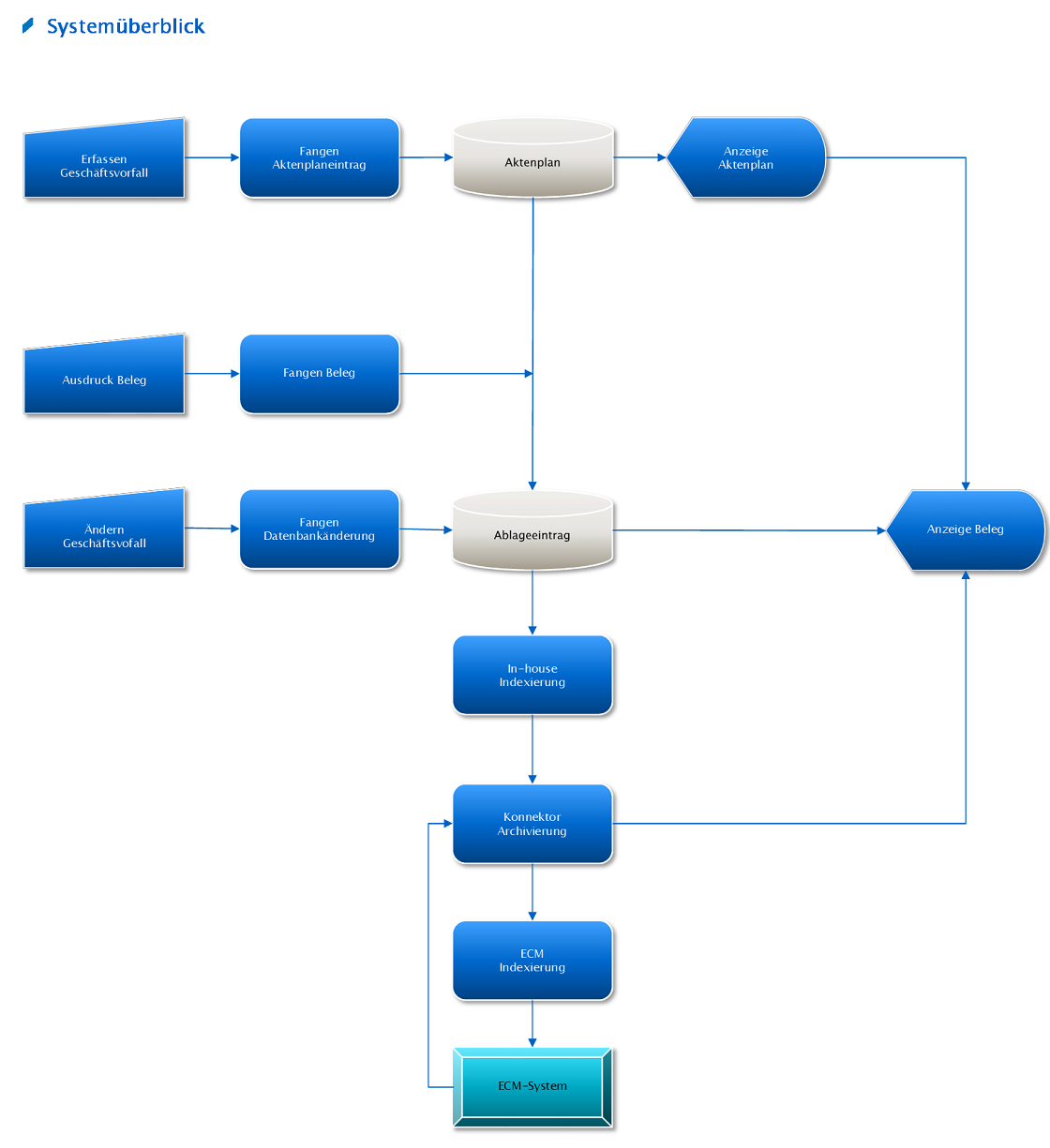 Diagramm