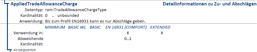 Auszug der Spezifikation für AppliedTradeAllowanceCharge
