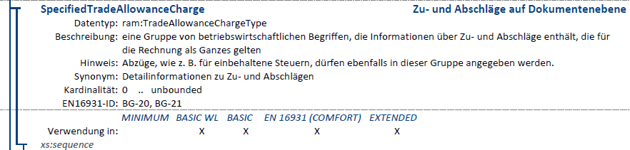 Auszug der Spezifikation für SpecifiedTradeAllowanceCharge